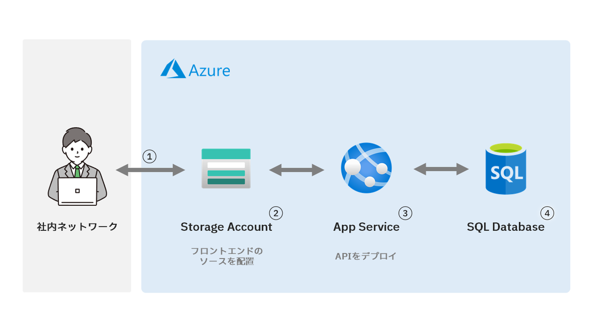 f:id:ecb_OtaYuichi:20220126124710p:plain