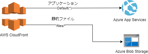 f:id:ecb_hmogaki:20210623155410p:plain