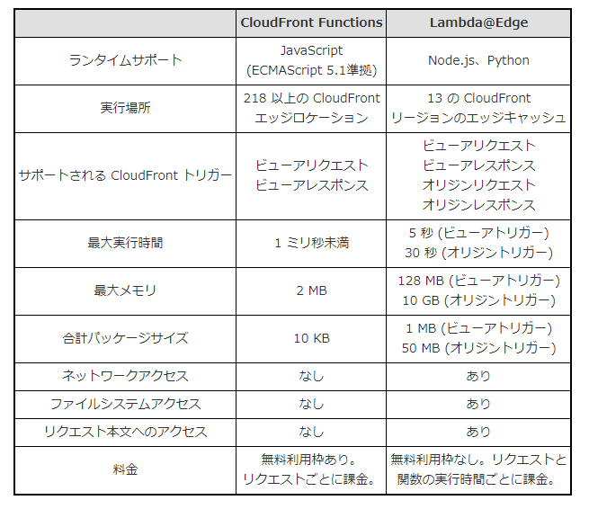 f:id:ecb_hmogaki:20210623155413p:plain