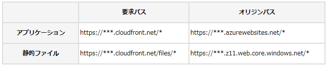 f:id:ecb_hmogaki:20210623162712p:plain