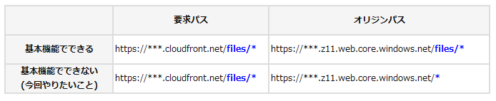 f:id:ecb_hmogaki:20210623162715p:plain