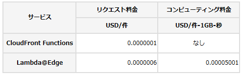 f:id:ecb_hmogaki:20210623202706p:plain