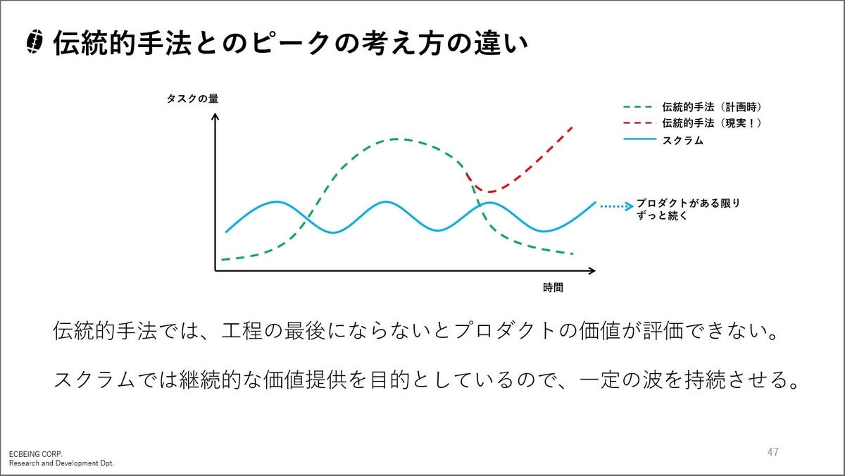 社内でスクラムの勉強会をした話 - ecbeing labs（イーシービーイング・ラボ）