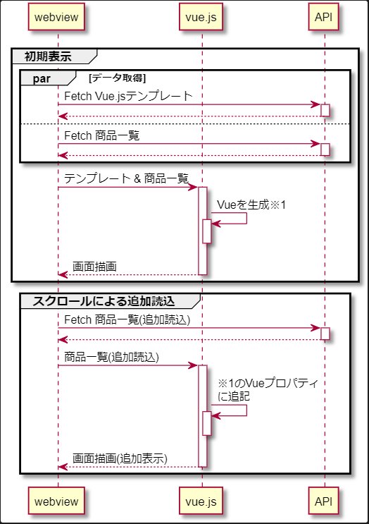 f:id:ecb_mhoriuchi:20190611134856p:plain f:id:ecb_mhoriuchi:20190611134856p:plain