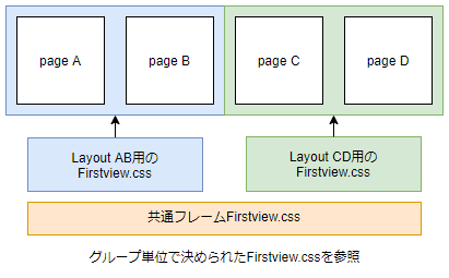 f:id:ecb_mhoriuchi:20210513133257p:plain