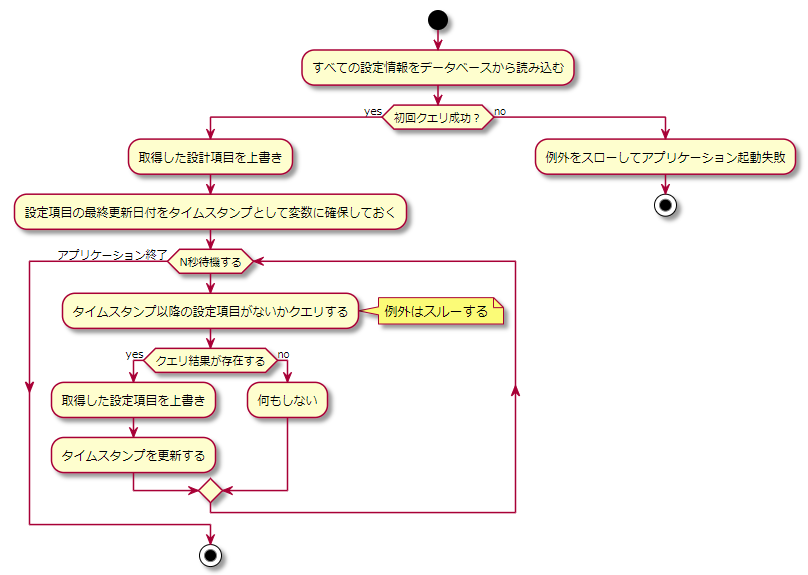 f:id:ecb_mkobayashi:20201028161904p:plain