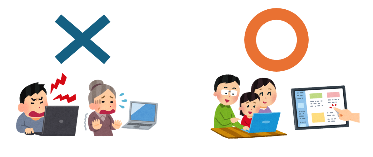 利便性によるサービスへの評価