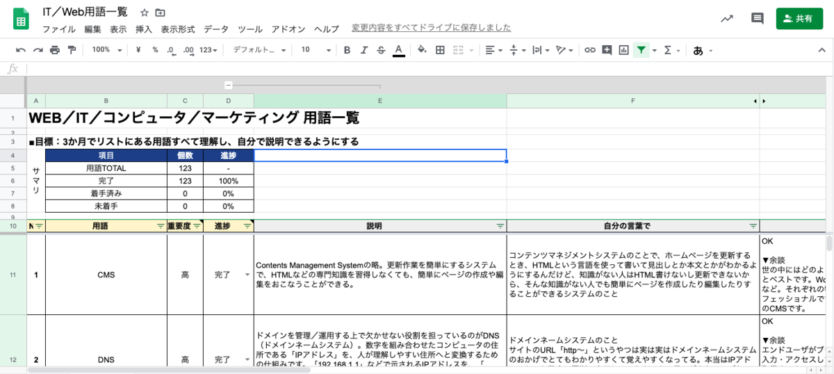 駆け出しwebディレクターが知っておきたい重要ワード1 Advanstep