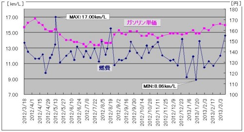 f:id:echos:20130317202232j:image