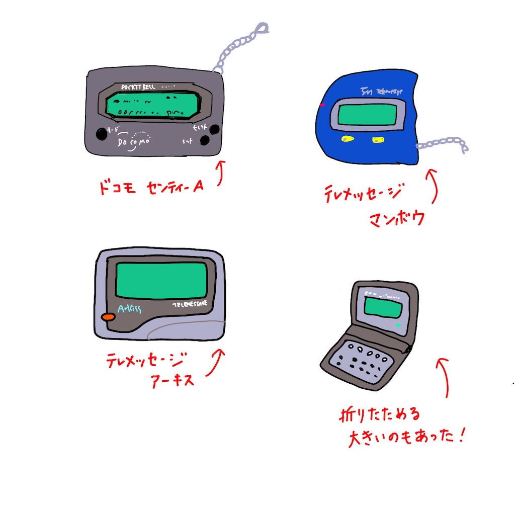平成ギャル文化①/携帯ない時代…ポケベル懐かしすぎて泣く - リコの