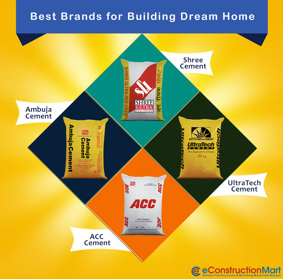 The Types of Cement Available Nowadays and Their Uses