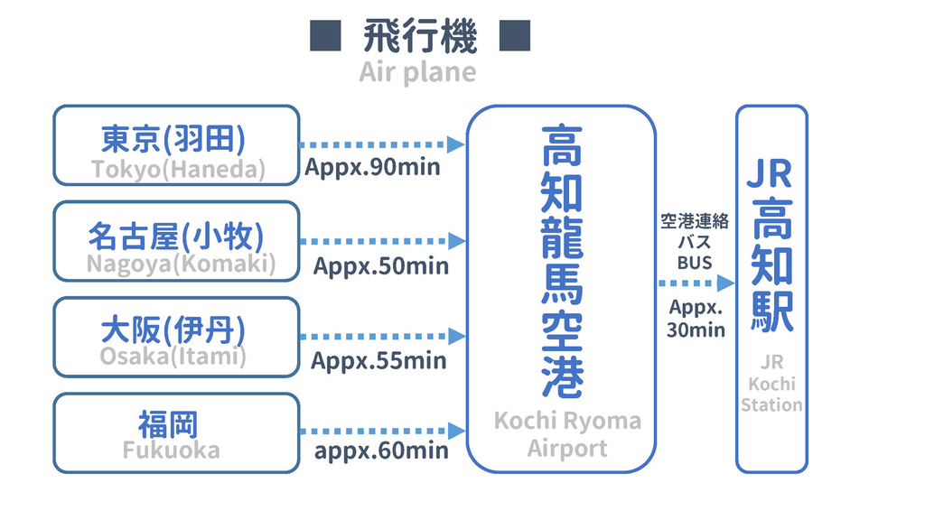 f:id:edamame0416:20190209000328j:plain