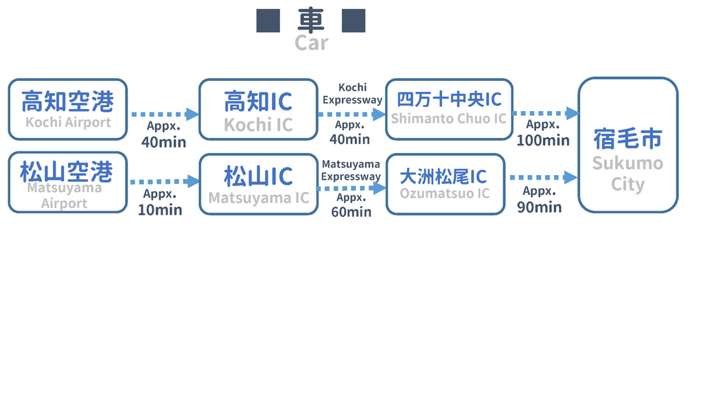 f:id:edamame0416:20190209001222j:plain