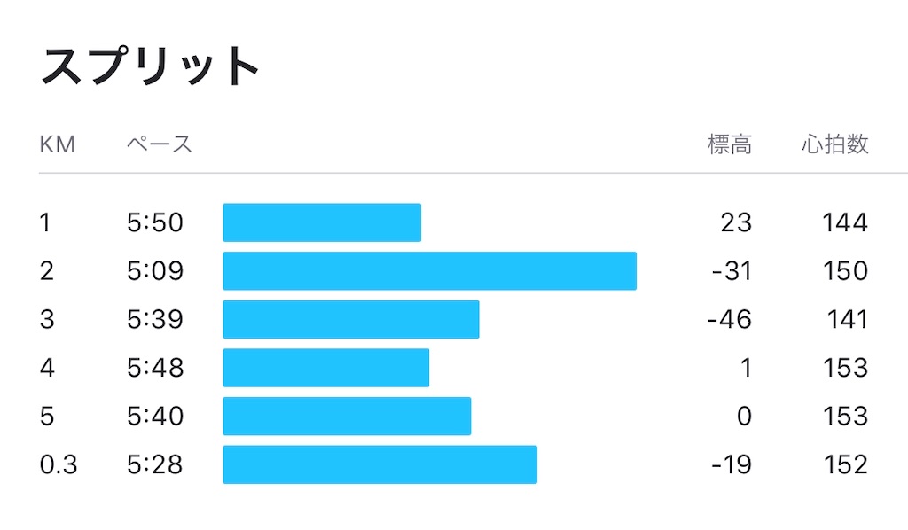 f:id:edamame0416:20200417212457j:image