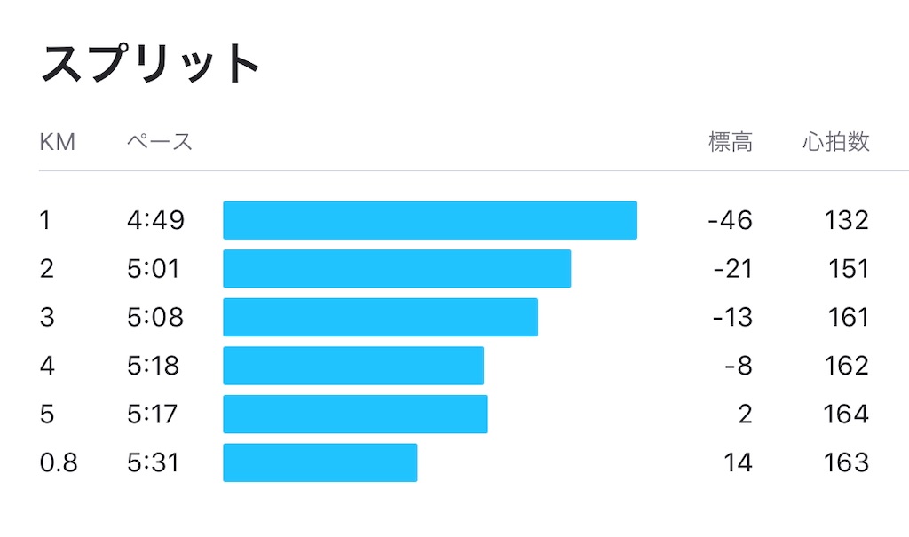 f:id:edamame0416:20200417220333j:image
