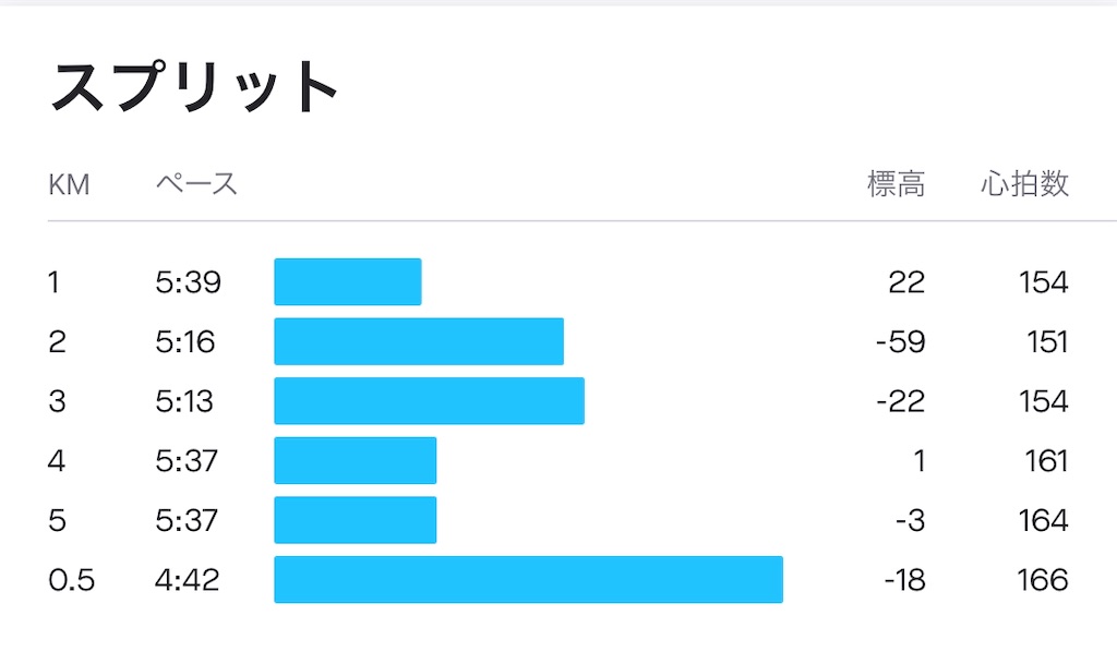 f:id:edamame0416:20200515123320j:image f:id:edamame0416:20200515123320j:image