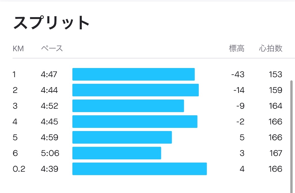 f:id:edamame0416:20200515125750j:image f:id:edamame0416:20200515125750j:image