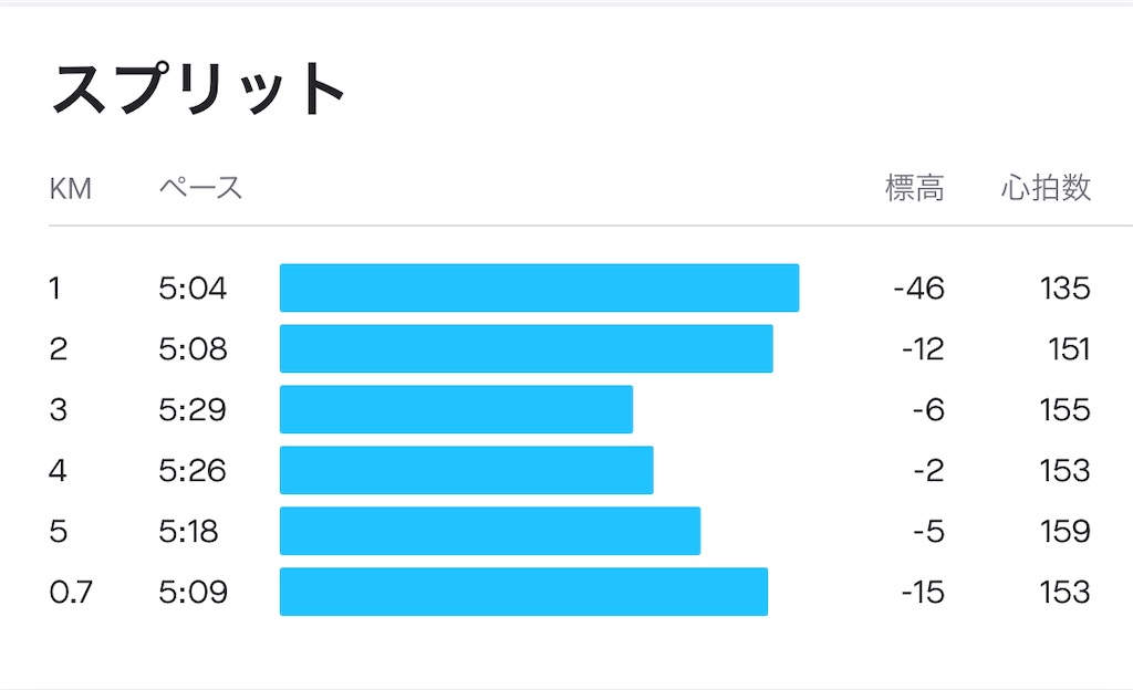 f:id:edamame0416:20200515131205j:image f:id:edamame0416:20200515131205j:image