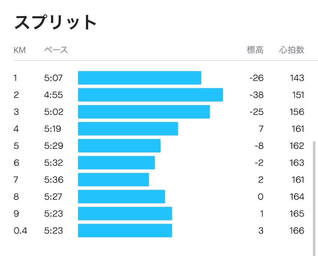 f:id:edamame0416:20200515133630j:image f:id:edamame0416:20200515133630j:image