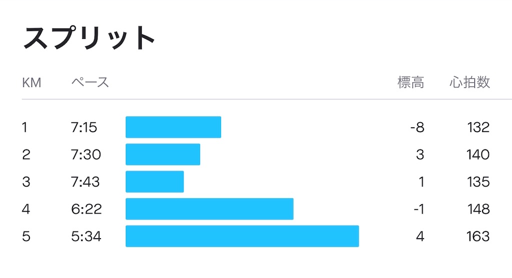 f:id:edamame0416:20200515134457j:image f:id:edamame0416:20200515134457j:image