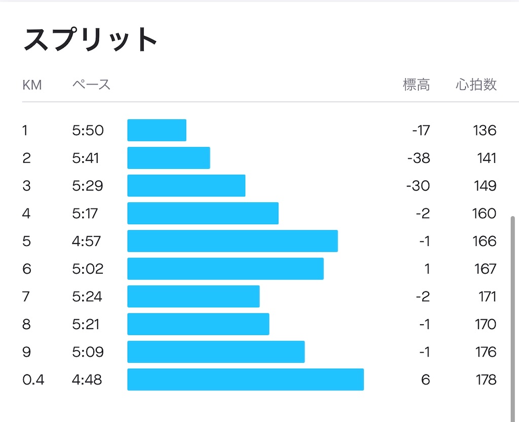 f:id:edamame0416:20200515134613j:image f:id:edamame0416:20200515134613j:image