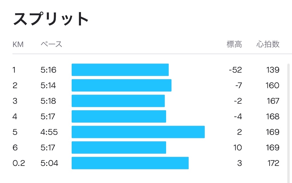 f:id:edamame0416:20200515134758j:image f:id:edamame0416:20200515134758j:image