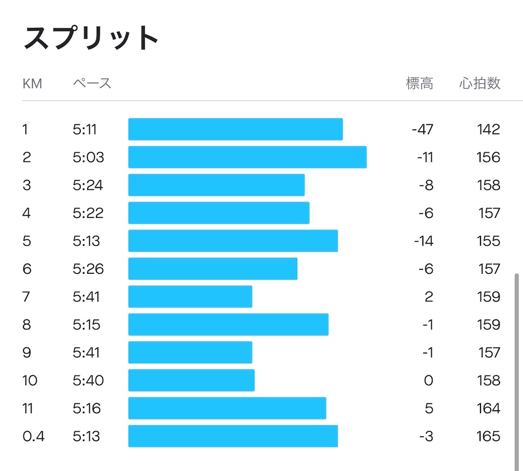 f:id:edamame0416:20200515135023j:image f:id:edamame0416:20200515135023j:image