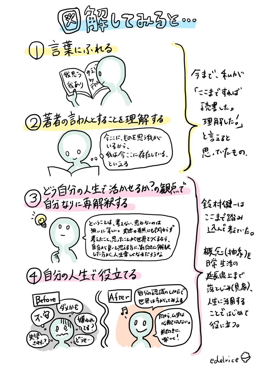 f:id:edelrice:20190427223551j:plain f:id:edelrice:20190427223551j:plain