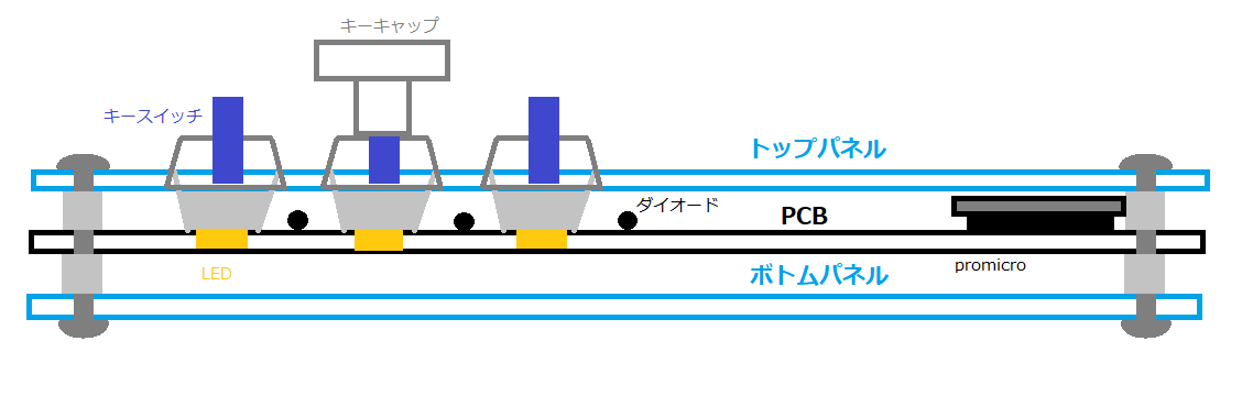 f:id:edf_player:20210526000140p:plain