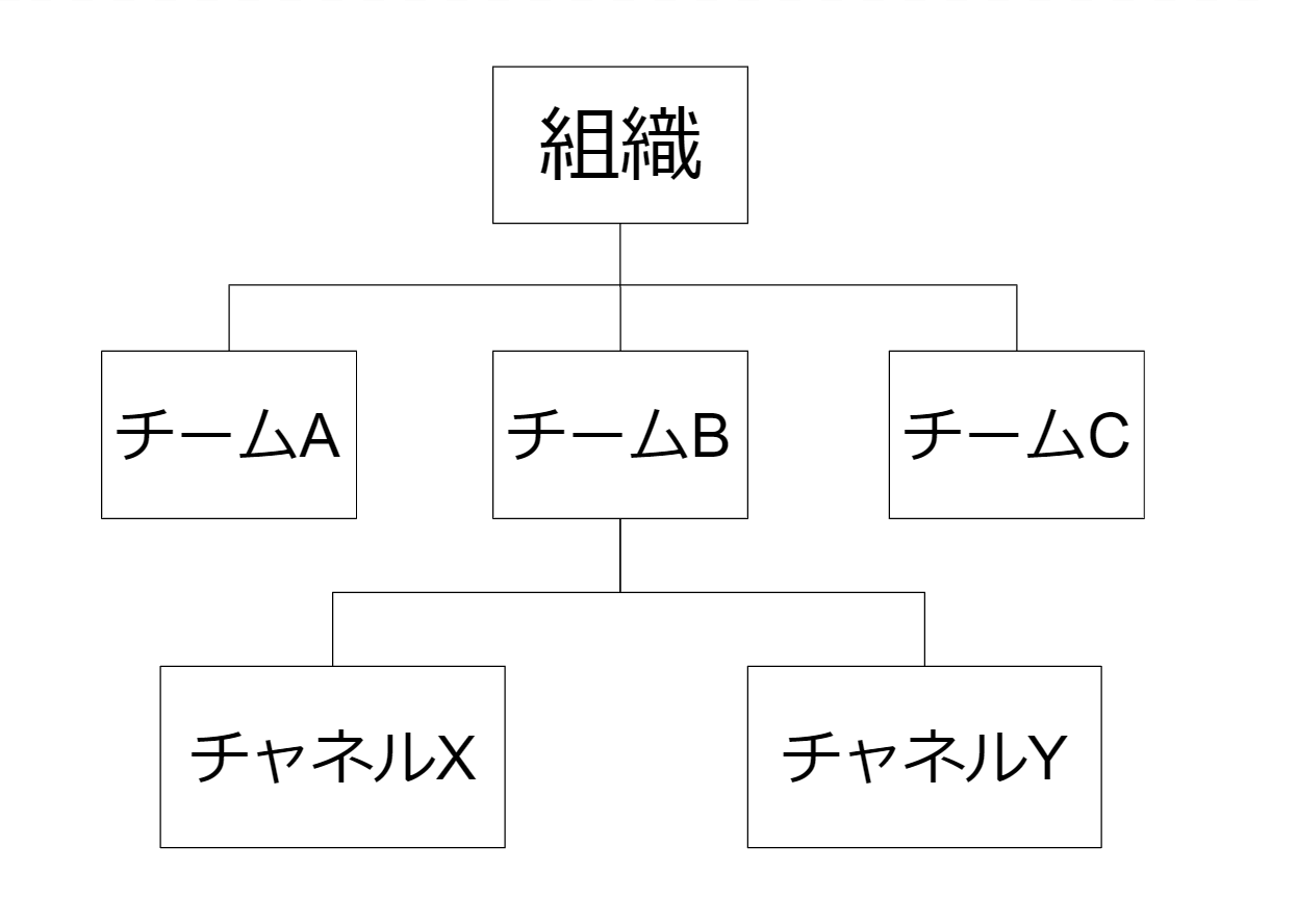 f:id:edgeknight:20210903175216p:plain f:id:edgeknight:20210903175216p:plain