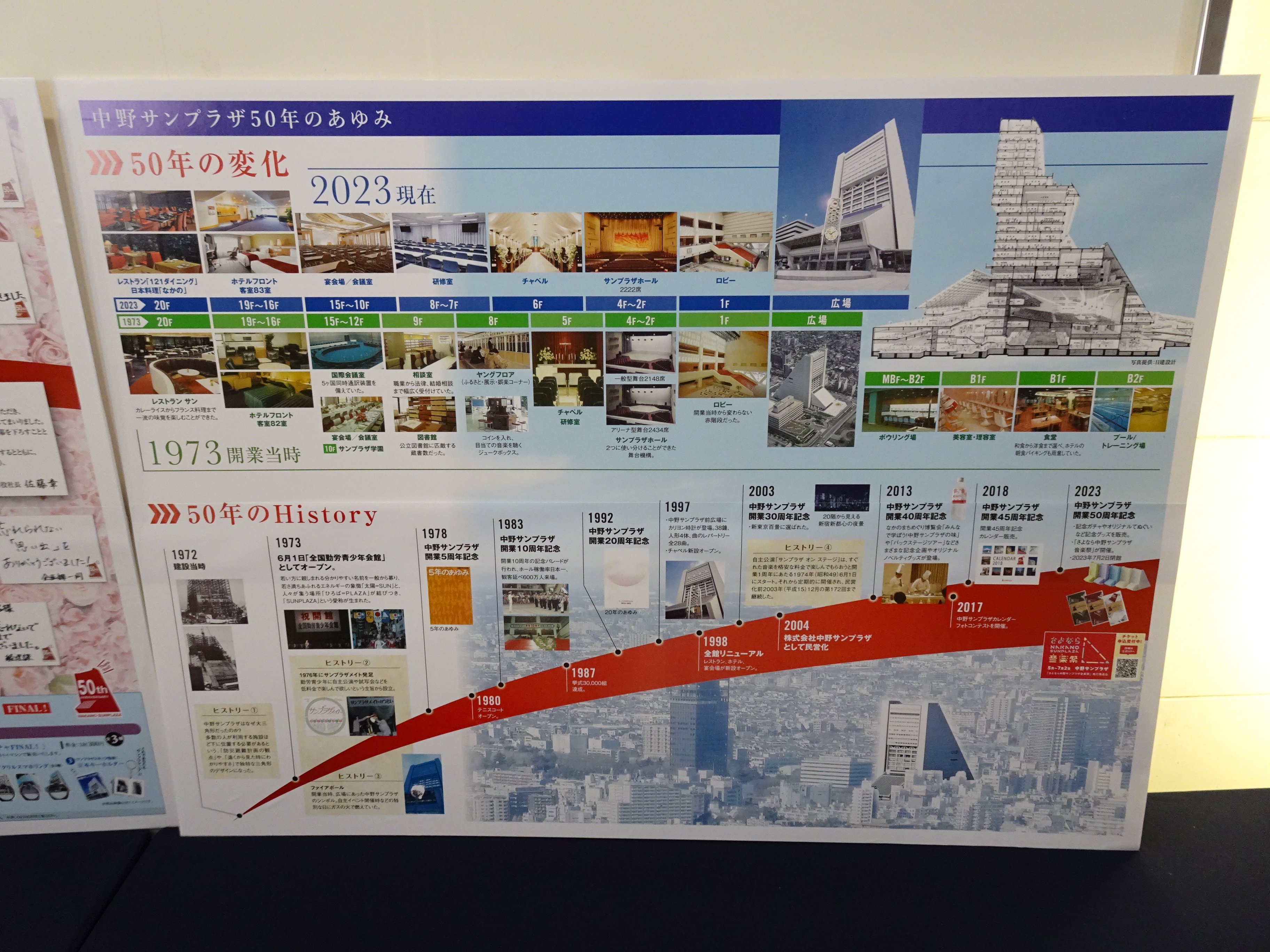 「中野サンプラザ50年のあゆみ」の展示