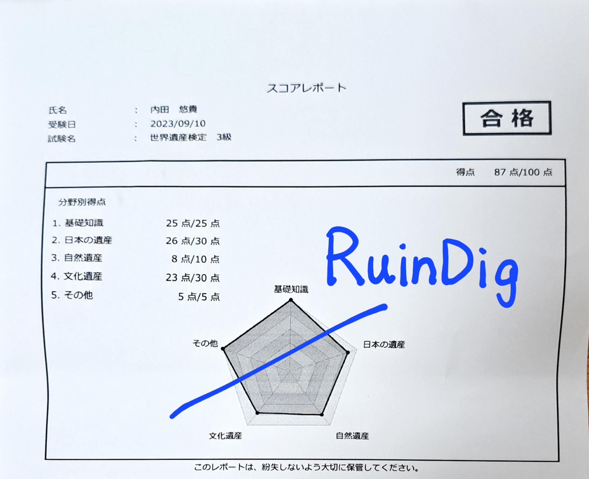 世界遺産検定3級のスコアレポート