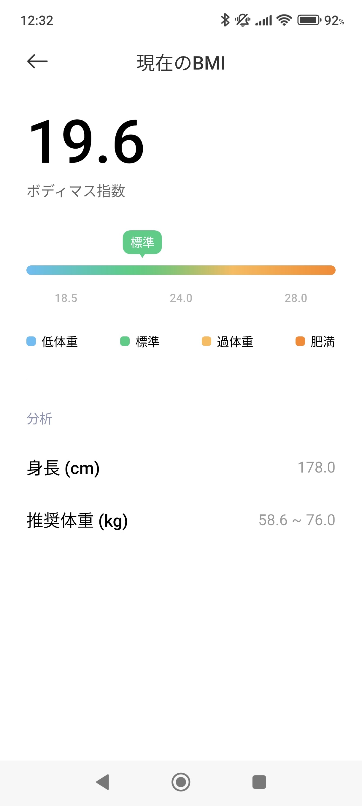 29歳・男性・身長178cm・体重62.2kgのBMIは19.6という計算結果の画面