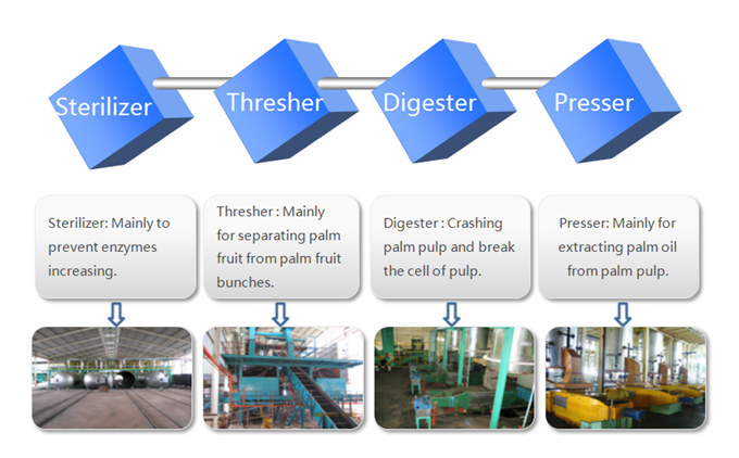f:id:edibleoilrefiningmachine:20180119195847j:plain f:id:edibleoilrefiningmachine:20180119195847j:plain