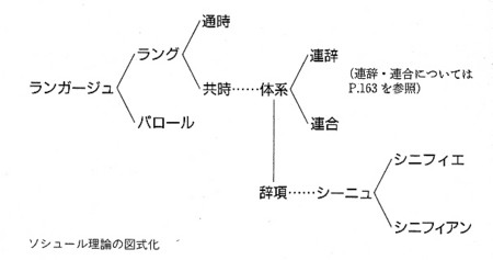 f:id:editech:20050622071139:image