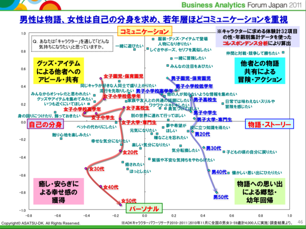 f:id:editech:20111216160136p:image