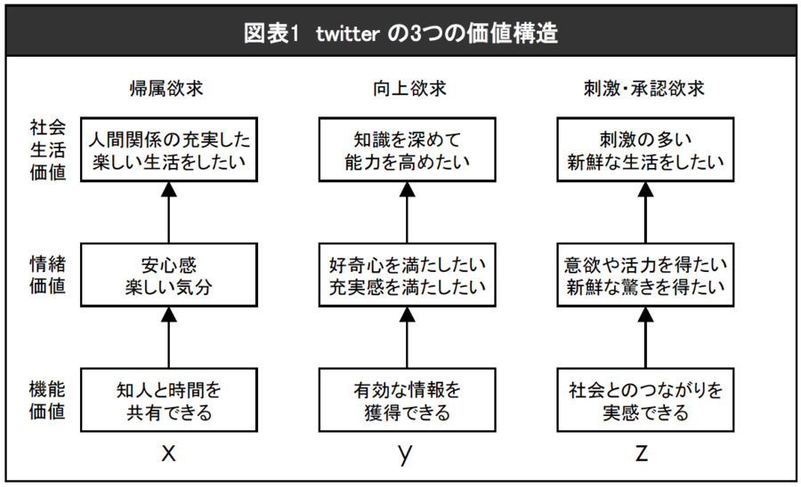 f:id:editech:20120123151441p:image