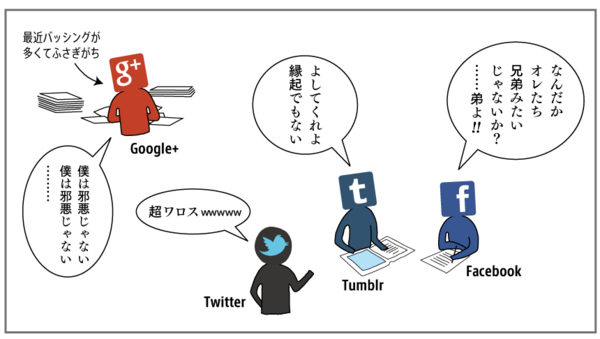 f:id:editech:20120124163451p:image