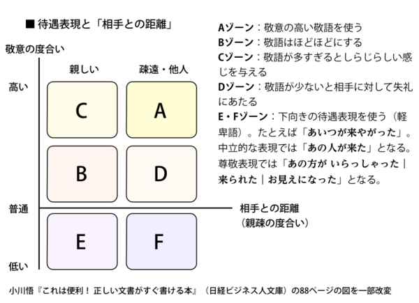 f:id:editech:20130519160416p:image