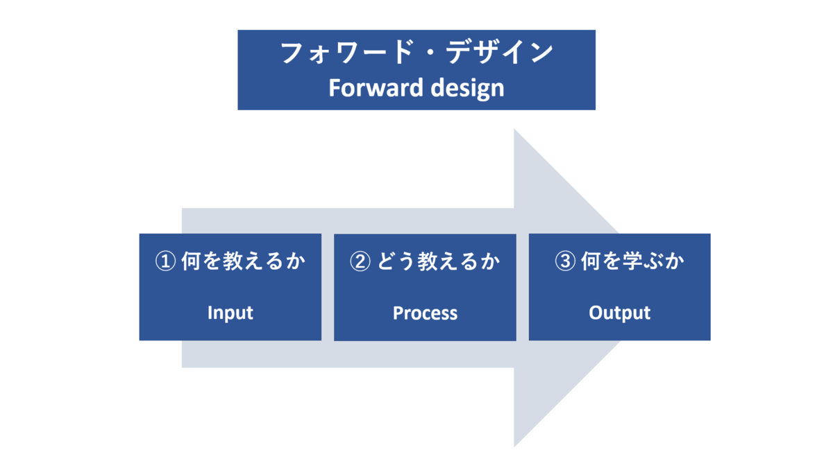 有機物と無機物とは何か、その例