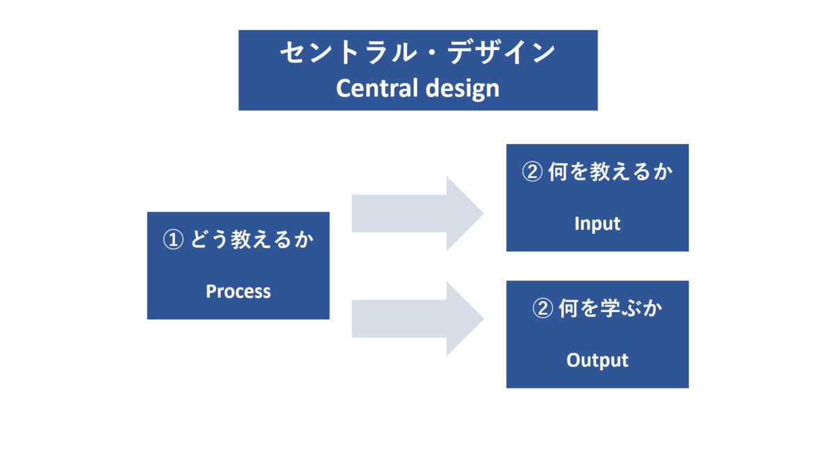 アニマリア王国とは何か、特徴、分類、例 -