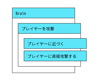 f:id:edo_m18:20161126112722p:plain f:id:edo_m18:20161126112722p:plain