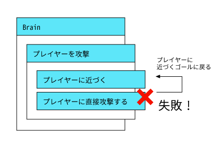 f:id:edo_m18:20161126113413p:plain f:id:edo_m18:20161126113413p:plain