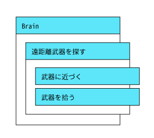 f:id:edo_m18:20161126114112p:plain f:id:edo_m18:20161126114112p:plain