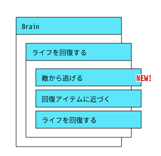 f:id:edo_m18:20161126120418p:plain f:id:edo_m18:20161126120418p:plain