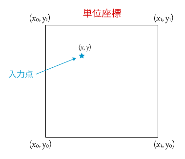 f:id:edo_m18:20181011101522p:plain f:id:edo_m18:20181011101522p:plain
