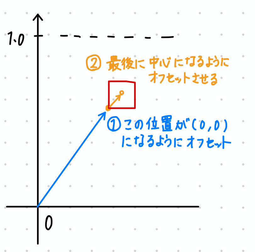 f:id:edo_m18:20191110144816p:plain