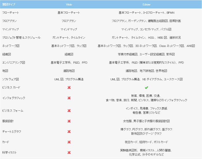 f:id:edrawfancy:20161209115147p:plain f:id:edrawfancy:20161209115147p:plain