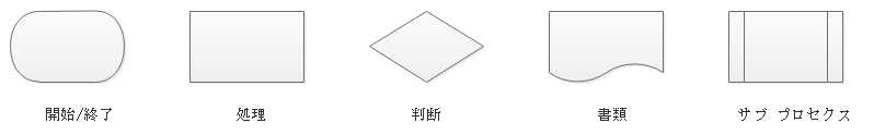 f:id:edrawfancy:20170107105905p:plain f:id:edrawfancy:20170107105905p:plain