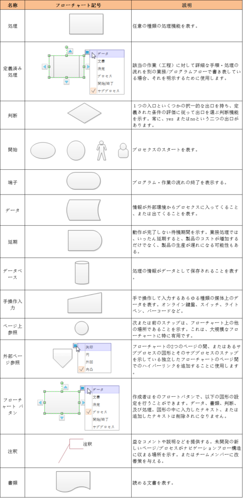 f:id:edrawfancy:20170107110104p:plain f:id:edrawfancy:20170107110104p:plain